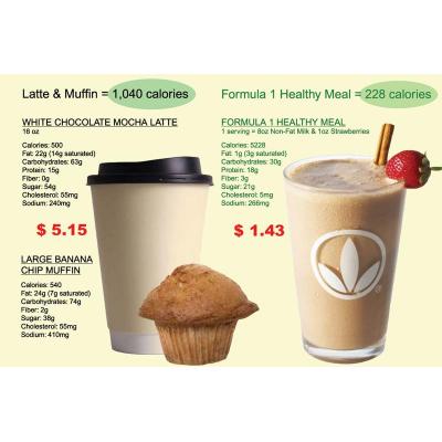 The difference in calories!