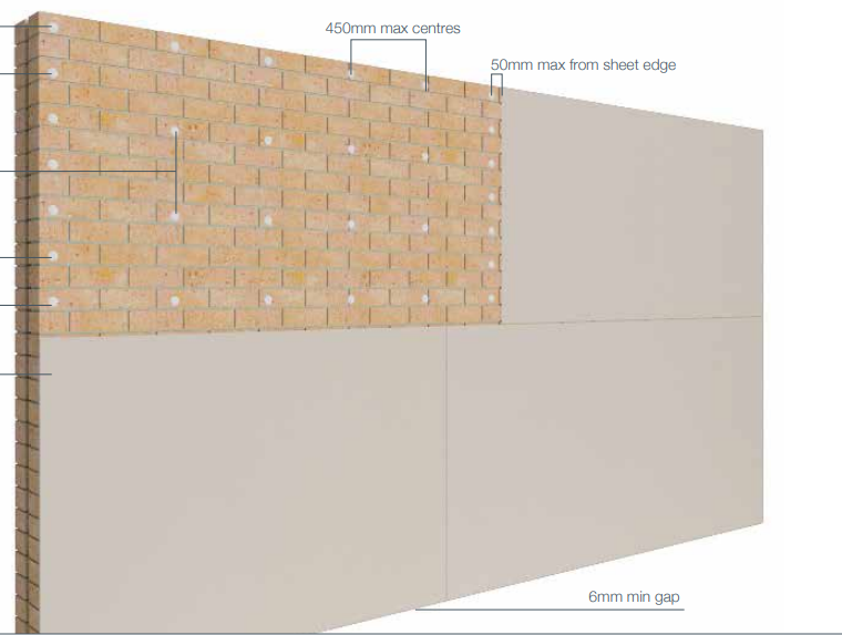 The Wall Store