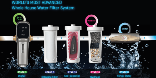 Great Water Filters Melbourne