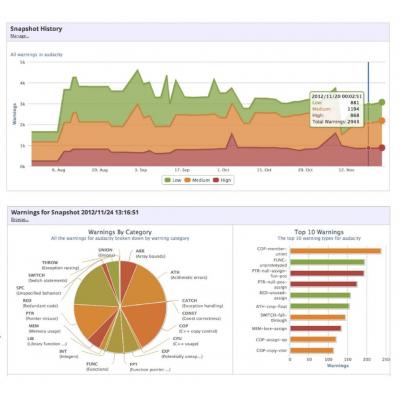 Example Report.